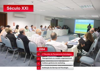 Século XXI
1ª Reunião de Planejamento Estratégico.
2004
Reengenharia no modelo organizacional.
✓
✓
✓
✓
Instituiu gerência de marketing.
Instituição do Serviço de Psicologia.
 