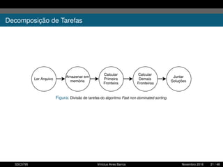 Decomposição de Tarefas
Figura: Divisão de tarefas do algoritmo Fast non dominated sorting.
SSC5795 Vinícius Aires Barros Novembro 2016 21 / 48
 
