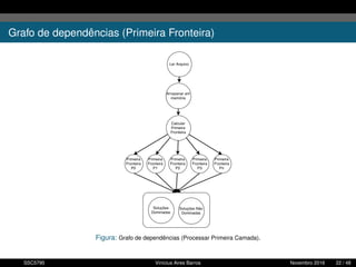 Grafo de dependências (Primeira Fronteira)
Figura: Grafo de dependências (Processar Primeira Camada).
SSC5795 Vinícius Aires Barros Novembro 2016 22 / 48
 