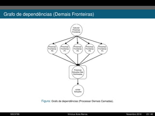 Grafo de dependências (Demais Fronteiras)
Figura: Grafo de dependências (Processar Demais Camadas).
SSC5795 Vinícius Aires Barros Novembro 2016 23 / 48
 