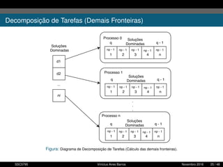Decomposição de Tarefas (Demais Fronteiras)
Figura: Diagrama de Decomposição de Tarefas (Cálculo das demais fronteiras).
SSC5795 Vinícius Aires Barros Novembro 2016 25 / 48
 