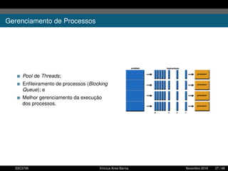 Gerenciamento de Processos
Pool de Threads;
Enﬁleiramento de processos (Blocking
Queue); e
Melhor gerenciamento da execução
dos processos.
SSC5795 Vinícius Aires Barros Novembro 2016 27 / 48
 