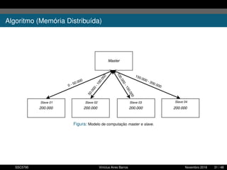 Algoritmo (Memória Distribuída)
Figura: Modelo de computação master e slave.
SSC5795 Vinícius Aires Barros Novembro 2016 31 / 48
 