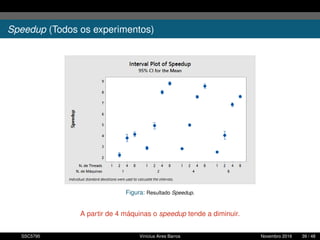 Speedup (Todos os experimentos)
Figura: Resultado Speedup.
A partir de 4 máquinas o speedup tende a diminuir.
SSC5795 Vinícius Aires Barros Novembro 2016 39 / 48
 