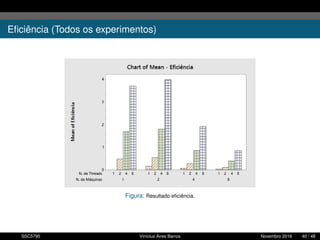 Eﬁciência (Todos os experimentos)
Figura: Resultado eﬁciência.
SSC5795 Vinícius Aires Barros Novembro 2016 40 / 48
 