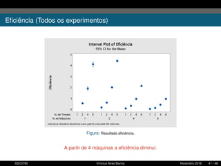 Eﬁciência (Todos os experimentos)
Figura: Resultado eﬁciência.
A partir de 4 máquinas a eﬁciência diminui.
SSC5795 Vinícius Aires Barros Novembro 2016 41 / 48
 