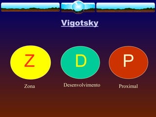 Vigotsky
Z PD
Zona Desenvolvimento Proximal
 