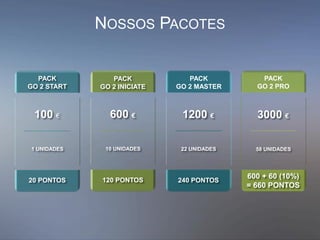 NOSSOS PACOTES
120 PONTOS
600 €
10 UNIDADES
240 PONTOS
1200 €
22 UNIDADES
600 + 60 (10%)
= 660 PONTOS
3000 €
58 UNIDADES
PACK
GO 2 START
20 PONTOS
100 €
1 UNIDADES
PACK
GO 2 INICIATE
PACK
GO 2 MASTER
PACK
GO 2 PRO
 