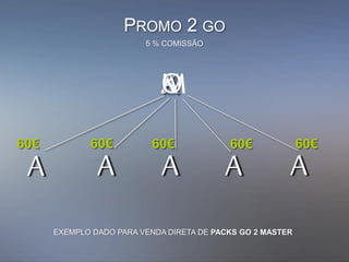 A
AA
60€
A
60€ 60€
A
60€
A
60€
KMO
PROMO 2 GO
EXEMPLO DADO PARA VENDA DIRETA DE PACKS GO 2 MASTER
5 % COMISSÃO
 