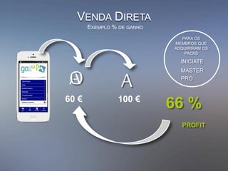 66 %
PROFIT
VENDA DIRETA
A
60 €
A
100 €
O
PARA OS
MEMBROS QUE
ADQUIRIRAM OS
PACKS
INICIATE
MASTER
PRO
EXEMPLO % DE GANHO
 