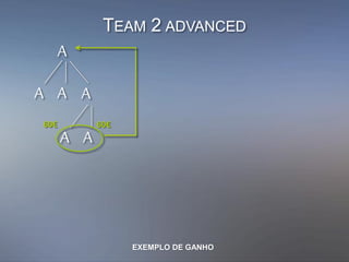 A
A A
AA A
TEAM 2 ADVANCED
60€60€
EXEMPLO DE GANHO
 