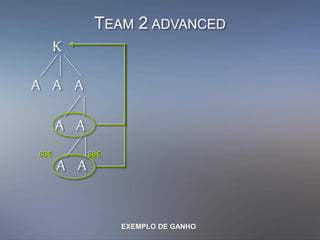 K
A A
AA A
A A
TEAM 2 ADVANCED
60€60€
EXEMPLO DE GANHO
 
