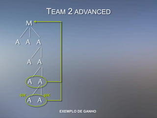 A A
AA A
A A
A A
M
TEAM 2 ADVANCED
60€60€
EXEMPLO DE GANHO
 