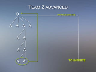 O
A A
AA A
A A
A A
INFINITOS DIRETOS
TO INFINITE
A
TEAM 2 ADVANCED
 