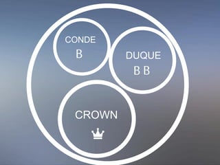 CONDE
DUQUE
CROWN
B
B B
 