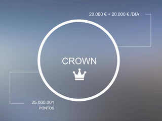 20.000 € + 20.000 € /DIA
25.000.001
PONTOS
CROWN
 