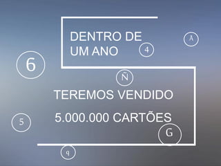 DENTRO DE
UM ANO
TEREMOS VENDIDO
5.000.000 CARTÕES
4
6 Ñ
5
Å
G
q
 