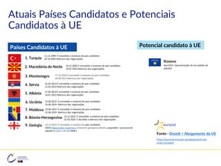Atuais Países Candidatos e Potenciais
Candidatos à UE
Flag of Serbia
Flag of Turkey
Bandeira da Macedónia
Bandeira do Kosovo
Kosovo
9. Geórgia
2. Macedónia do Norte
4. Sérvia
1. Turquia
8. Bósnia-Herzegovina
5. Albânia
3. Montenegro
6. Ucrânia
7. Moldova
27.06.2014 É concedido o estatuto de país candidato
19.07.2022 Abertura das negociações
16.12.2005 É concedido o estatuto de país candidato
19.07.2022 Abertura das negociações
17.12.2010 É concedido o estatuto de país candidato
29.06.2012 Abertura das negociações
01.03.2012 É concedido o estatuto de país candidato
21.01.2014 Abertura das negociações
11.12.1999 É concedido o estatuto de país candidato
03.10.2005 Abertura das negociações
23.06.2022 É concedido o estatuto de país candidato
25.06.2024 Abertura das negociações
15.12.2022 É concedido o estatuto de país candidato
22.03.2024 É decidida a abertura das negociações
23.06.2022 É concedido o estatuto de país candidato
25.06.2024 Abertura das negociações
Início
Fonte - Dossiê > Alargamento da UE
Fonte - Dossiê > Alargamento da UE
https://eurocid.mne.gov.pt/alargamento-da-
uniao-europeia
dez/2022 [Apresentação do seu pedido de
adesão]
Países Candidatos à UE Potencial candidato à UE
14.12.2023 É concedido o estatuto de país candidato
2024 [negociações suspensas, o Governo georgiano decidiu suspender o processo de
adesão do país à UE até 2028.]
 