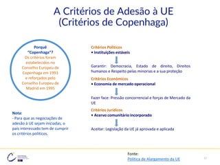 Critérios Políticos
• Instituições estáveis
Garantir: Democracia, Estado de direito, Direitos
humanos e Respeito pelas minorias e a sua proteção
Critérios Económicos
• Economia de mercado operacional
Fazer face: Pressão concorrencial e forças de Mercado da
UE
Critérios Jurídicos
• Acervo comunitário incorporado
Aceitar: Legislação da UE já aprovada e aplicada
Fonte:
Política de Alargamento da UE
Nota:
- Para que as negociações de
adesão à UE sejam iniciadas, o
país interessado tem de cumprir
os critérios políticos.
A Critérios de Adesão à UE
(Critérios de Copenhaga)
Porquê
“Copenhaga”?
Os critérios foram
estabelecidos no
Conselho Europeu de
Copenhaga em 1993
e reforçados pelo
Conselho Europeu de
Madrid em 1995
12
 