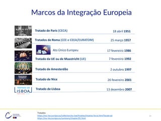 Marcos da Integração Europeia
Tratado de Paris (CECA) 18 abril 1951
Tratados de Roma (CEE e CEEA/EURATOM) 25 março 1957
7 fevereiro 1992
Tratado da UE ou de Maastricht (UE)
Tratado de Amesterdão 2 outubro 1997
Tratado de Nice 26 fevereiro 2001
Tratado de Lisboa 13 dezembro 2007
Ato Único Europeu 17 fevereiro 1986
Tratados:
https://eur-lex.europa.eu/collection/eu-law/treaties/treaties-force.html?locale=pt
https://eur-lex.europa.eu/summary/chapter/01.html
13
 