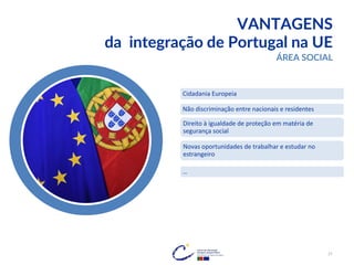 VANTAGENS
da integração de Portugal na UE
Cidadania Europeia
Não discriminação entre nacionais e residentes
Direito à igualdade de proteção em matéria de
segurança social
Novas oportunidades de trabalhar e estudar no
estrangeiro
…
ÁREA SOCIAL
27
 