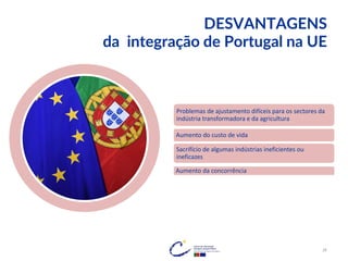 DESVANTAGENS
da integração de Portugal na UE
Problemas de ajustamento difíceis para os sectores da
indústria transformadora e da agricultura
Aumento do custo de vida
Sacrifício de algumas indústrias ineficientes ou
ineficazes
Aumento da concorrência
28
 