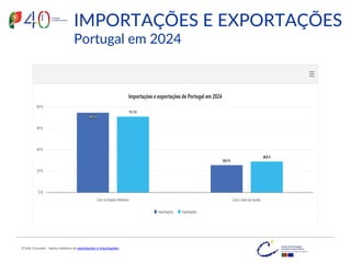 IMPORTAÇÕES E EXPORTAÇÕES
Portugal em 2024
(Fonte: Eurostat - dados relativos às exportações e importações)
 