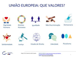 UNIÃO EUROPEIA: QUE VALORES?
6
ARTIGO EUROCID: https://eurocid.mne.gov.pt/cidadania-
europeia/valores-da-uniao-europeia
VÍDEO: https://youtu.be/ssgelYKQydc
Artigo 2º do Tratado da União Europeia
Solidariedade Estado de Direito
Igualdade
Liberdade Pluralismo
Não Discriminação
Justiça
Dignidade
Humana
Direitos
Humanos
Democracia
 