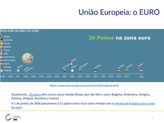 https://www.ecb.europa.eu/euro/intro/html/map.pt.html
União Europeia: o EURO
~
2023
20 Países na zona euro
8
Atualmente, 20 países têm o Euro como moeda (Países que não têm o euro: Bulgária, Dinamarca, Hungria,
Polónia, Chéquia, Roménia e Suécia)
A 1 de janeiro de 2026 passaremos a 21 países com o Euro como moeda com a entrada da Bulgária para a área
do euro.
 