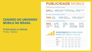 CENÁRIO DO UNIVERSO
MOBILE NO BRASIL
Publicidade no Mobile
*Fonte – Gartner
	
  
 