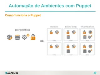 10
Como funciona o Puppet
Automação de Ambientes com Puppet
 