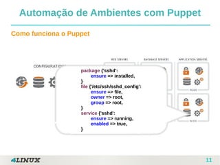 11
Como funciona o Puppet
Automação de Ambientes com Puppet
package {'sshd':
ensure => installed,
}
file {'/etc/ssh/sshd_config':
ensure => file,
owner => root,
group => root,
}
service {'sshd':
ensure => running,
enabled => true,
}
 