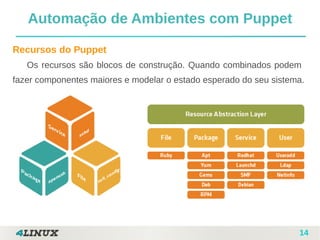 14
Automação de Ambientes com Puppet
Recursos do Puppet
Os recursos são blocos de construção. Quando combinados podem
fazer componentes maiores e modelar o estado esperado do seu sistema.
1# First Puppet Run
notice: /Group[sysadmin]/ensure: created
notice: /User[elmo]/ensure: created
notice: Finished catalog run in 0.08 seconds
2# Second Puppet Run
notice: Finished catalog run in 0.03 seconds
 