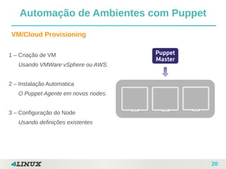 20
VM/Cloud Provisioning
Automação de Ambientes com Puppet
1 – Criação de VM
Usando VMWare vSphere ou AWS.
2 – Instalação Automatica
O Puppet Agente em novos nodes.
3 – Configuração do Node
Usando definições existentes
 