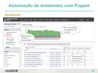 21
Dashboard
Automação de Ambientes com Puppet
 