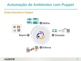 9
Como funciona o Puppet
Automação de Ambientes com Puppet
 