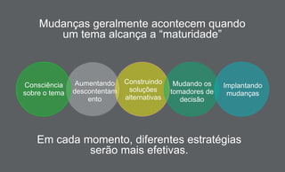 Mudanças geralmente acontecem quando
um tema alcança a “maturidade”
Consciência
sobre o tema
Aumentando
descontentam
ento
Mudando os
tomadores de
decisão
Construindo
soluções
alternativas
Implantando
mudanças
Em cada momento, diferentes estratégias
serão mais efetivas.
 