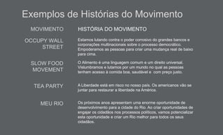 Exemplos de Histórias do Movimento
O Alimento é uma linguagem comum e um direito universal.
Vislumbramos e lutamos por um mundo no qual as pessoas
tenham acesso à comida boa, saudável e com preço justo.
SLOW FOOD
MOVEMENT
Estamos lutando contra o poder corrosivo do grandes bancos e
corporações multinacionais sobre o processo democrático.
Empoderamos as pessoas para criar uma mudança real de baixo
para cima.
OCCUPY WALL
STREET
MOVIMENTO HISTÓRIA DO MOVIMENTO
TEA PARTY A Liberdade está em risco no nosso país. Os americanos vão se
juntar para restaurar a liberdade na América.
MEU RIO Os próximos anos apresentam uma enorme oportunidade de
desenvolvimento para a cidade do Rio. Ao criar oportunidades de
engajar os cidadãos nos processos políticos, vamos potencializar
esta oportunidade e criar um Rio melhor para todos os seus
cidadãos.
 