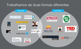 Parcerias Incubação
Trabalhamos de duas formas diferentes
 