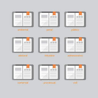ambiental
eleitoral
comercial
penal
tributário
processual
público
administrativo
civíl
 