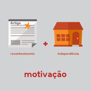 Artigo
reconhecimento
+
motivação
independência
 