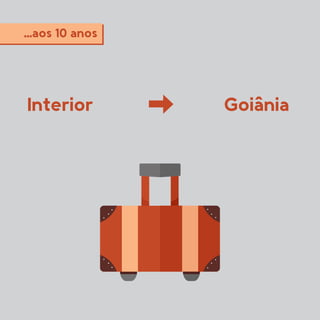 Interior Goiânia
...aos 10 anos
 