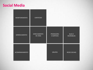 Social Media

      MONITORAMENTO     CONTEÚDO




                       GERECIAMENTO   PROMOÇÕES        BLOG E
       GERENCIAMENTO
                          DE CRISE     E SORTEIOS    MICROBLOG




      ACOMPANHAMENTO                   GRUPOS       REDES SOCIAIS
 