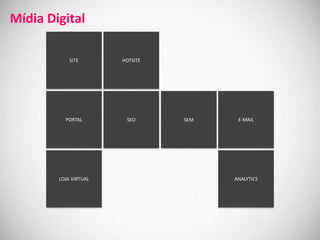 Mídia Digital

            SITE       HOTSITE




          PORTAL        SEO      SEM    E-MAIL




        LOJA VIRTUAL                   ANALYTICS
 