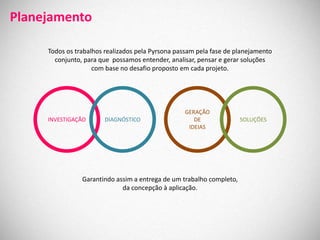 Planejamento

     Todos os trabalhos realizados pela Pyrsona passam pela fase de planejamento
       conjunto, para que possamos entender, analisar, pensar e gerar soluções
                    com base no desafio proposto em cada projeto.




                                                  GERAÇÃO
     INVESTIGAÇÃO       DIAGNÓSTICO                  DE               SOLUÇÕES
                                                   IDEIAS




                Garantindo assim a entrega de um trabalho completo,
                             da concepção à aplicação.
 