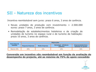 SII - Natureza dos incentivos
    Incentivo reembolsável sem juros: prazo 6 anos, 3 anos de carência.

      • Novas unidades de produção com investimento > 2.500.000
        euros: prazo 7 anos, 3 anos de carência.
      • Remodelação de estabelecimentos hoteleiros e de criação de
        unidades de turismo no espaço rural e de turismo de habitação:
        prazo 10 anos, 3 anos de carência.

                                                                          Majorações
           Taxa base de
             subsídio                                                        Estratégia eficiência   Empreendedorismo
                                        Pequena Empresa   Média Empresa
                                                                                   colectiva         feminino ou jovem

            Máximo 45%                             20%        10%                      10%                 10%



  Conversão em incentivo não reembolsável em função da avaliação do
  desempenho do projecto, até ao máximo de 75% do apoio concedido



NOVEMBRO 2011
© Copyright CopiRisco 2008. All rights reserved.
 