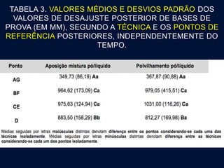 TABELA 3. VALORES MÉDIOS E DESVIOS PADRÃO DOS
VALORES DE DESAJUSTE POSTERIOR DE BASES DE
PROVA (EM ΜM), SEGUNDO A TÉCNICA E OS PONTOS DE
REFERÊNCIA POSTERIORES, INDEPENDENTEMENTE DO
TEMPO.
 