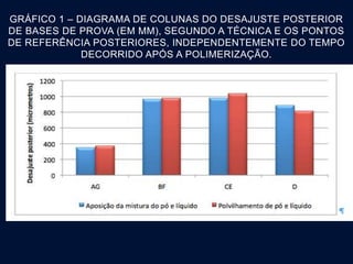 GRÁFICO 1 – DIAGRAMA DE COLUNAS DO DESAJUSTE POSTERIOR
DE BASES DE PROVA (EM ΜM), SEGUNDO A TÉCNICA E OS PONTOS
DE REFERÊNCIA POSTERIORES, INDEPENDENTEMENTE DO TEMPO
DECORRIDO APÓS A POLIMERIZAÇÃO.
 