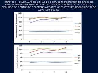 GRÁFICOS – DIAGRAMAS DE LINHAS DO DESAJUSTE POSTERIOR DE BASES DE
PROVA CONFECCIONADAS PELA TÉCNICA DA ADAPTAÇÃO E DO PÓ E LÍQUIDO,
SEGUNDO OS PONTOS DE REFERÊNCIA POSTERIORES E TEMPO DECORRIDO APÓS
A POLIMERIZAÇÃO.
 