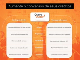 Aumente a conversão de seus créditos
Exposição dos débitos em nível nacional
Vantagens Credor	
  
Negociações pré estabelecidas
Recebimento direto do Devedor
Relatórios e controles estratégicos
Débitos de vários Credores em único lugar
Vantagens Devedor	
  
Segurança, Transparência e Privacidade
Pagamentos Direto ao Credor
Controle de acordos fechados
Débitos	
  
Maior ativação de contatos Alertas de novos títulos por CPF
Pagamento	
  
Localização	
  
Monitoria	
  
Negociação	
  
Negociação online
 